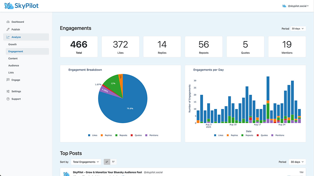 Bluesky analytics