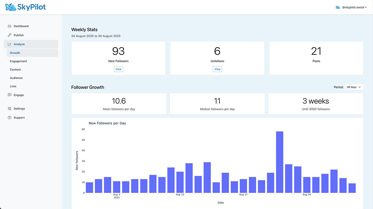 Bluesky analytics